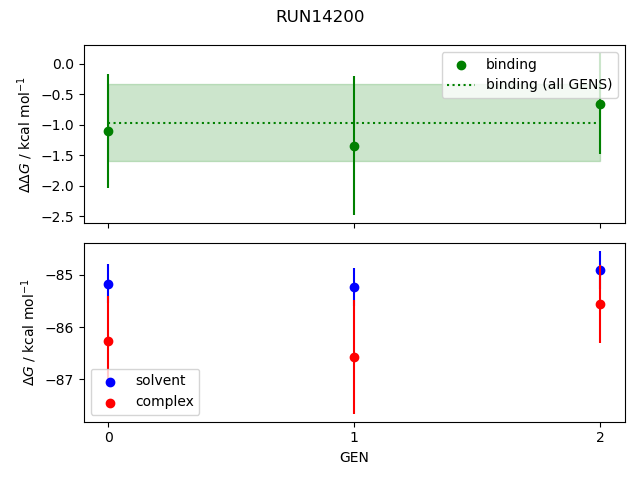 convergence plot