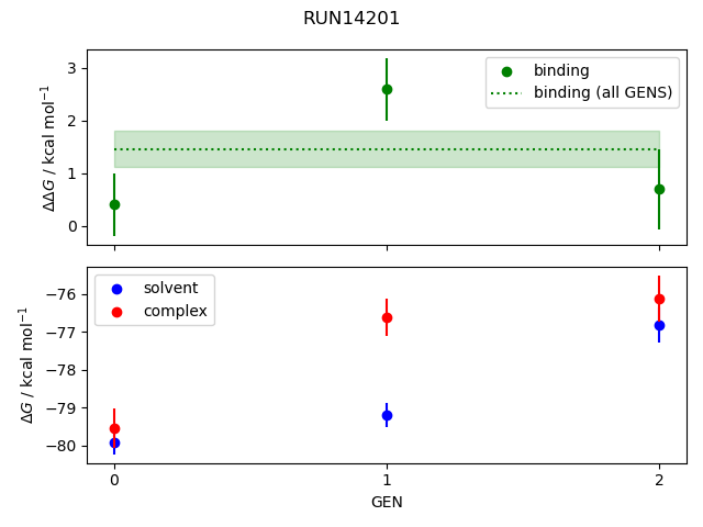 convergence plot