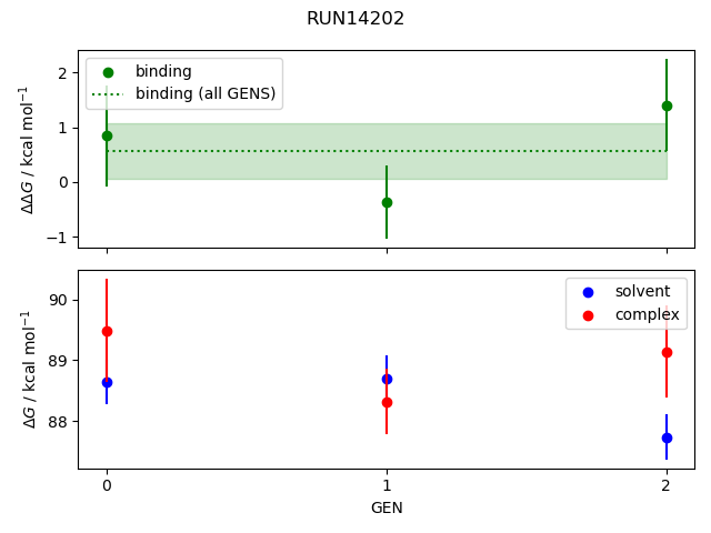 convergence plot