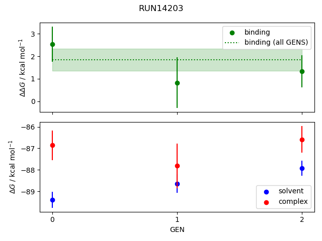 convergence plot