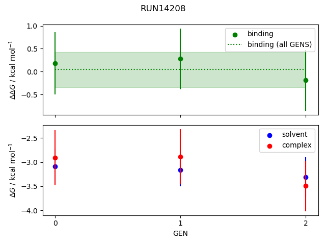 convergence plot