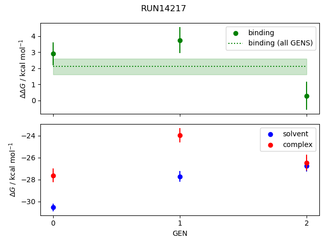 convergence plot