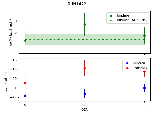 convergence plot