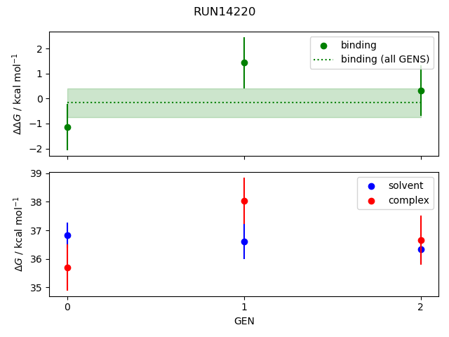 convergence plot