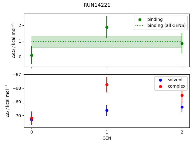 convergence plot