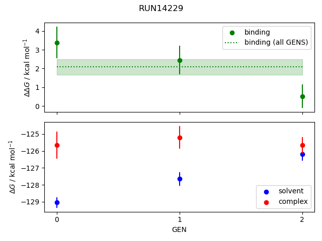 convergence plot