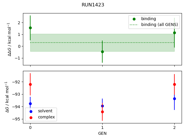 convergence plot