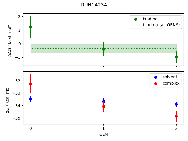 convergence plot