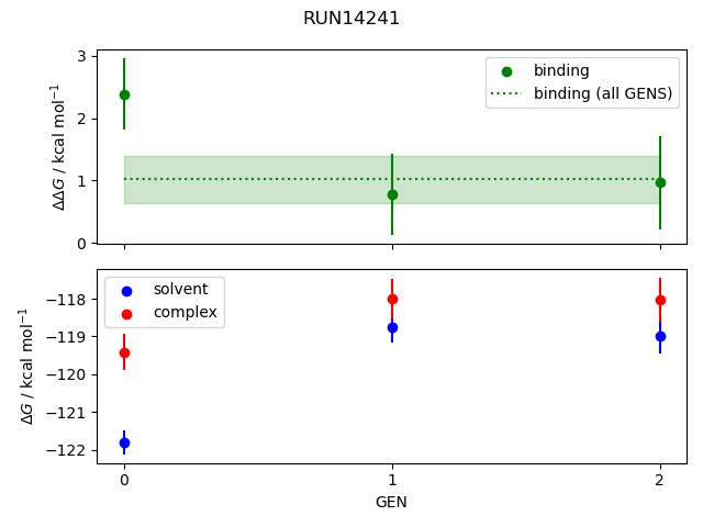 convergence plot