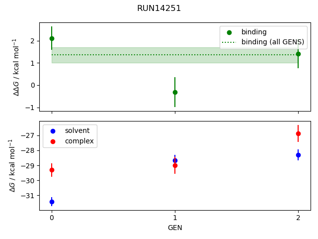 convergence plot