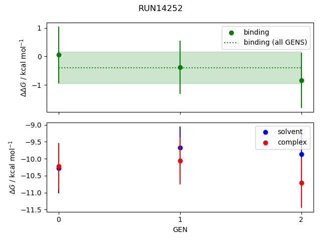 convergence plot