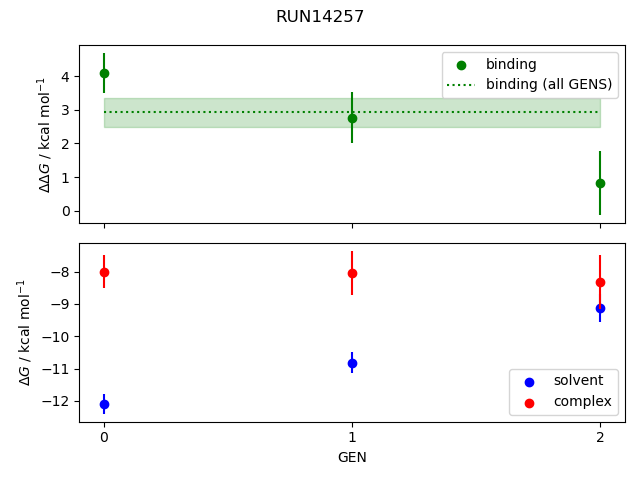 convergence plot