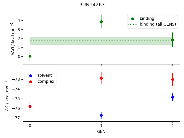 convergence plot