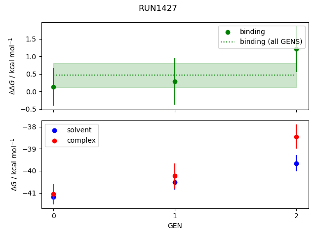 convergence plot