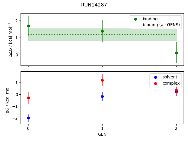 convergence plot