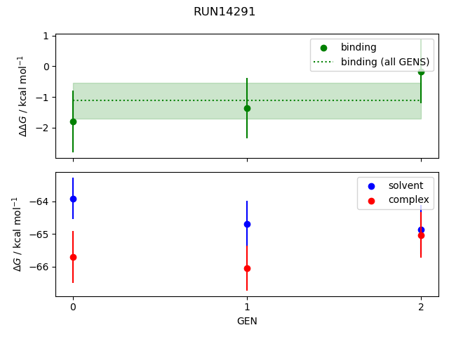 convergence plot