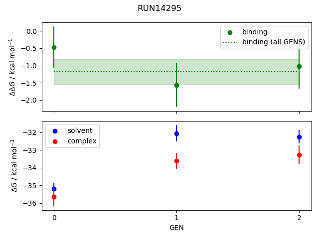 convergence plot