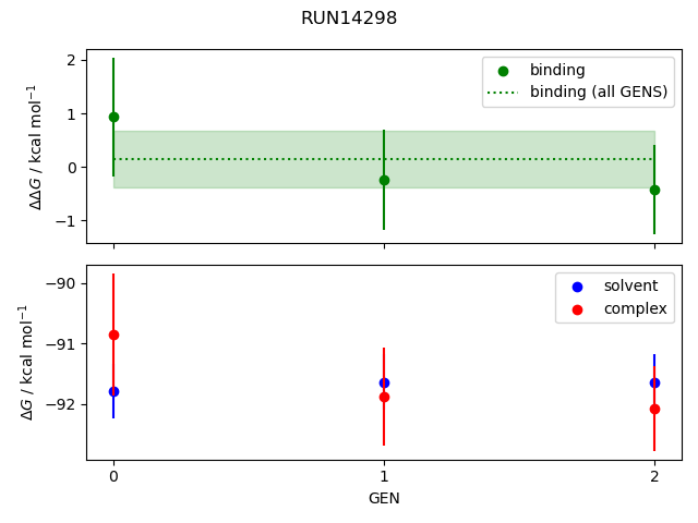 convergence plot