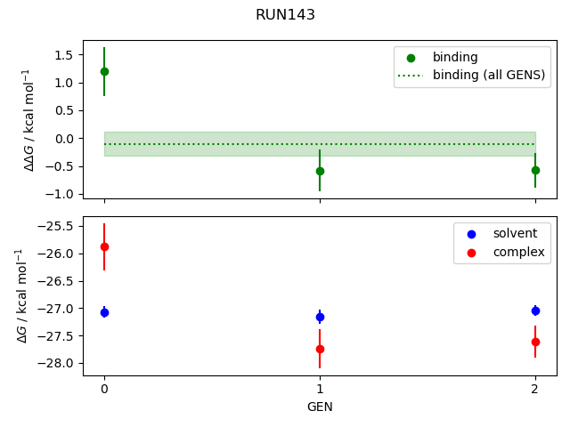 convergence plot