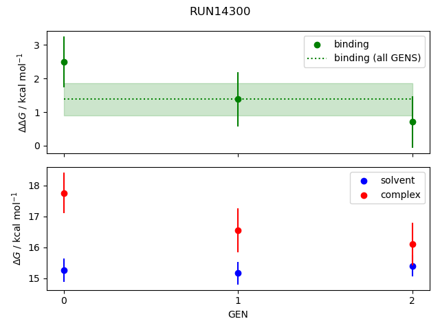 convergence plot