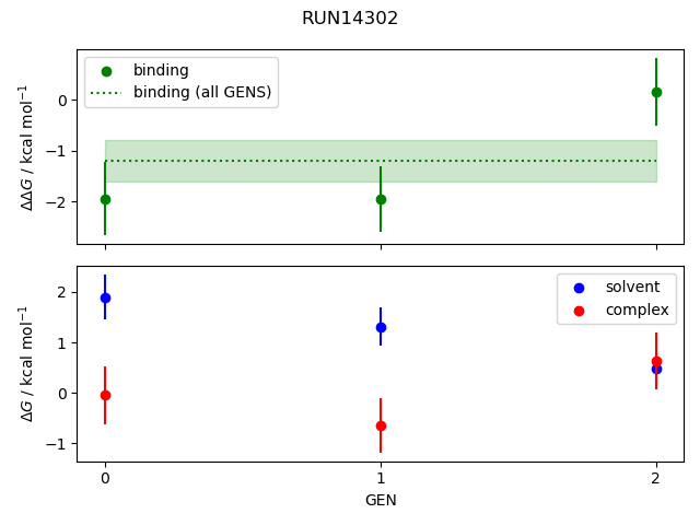 convergence plot