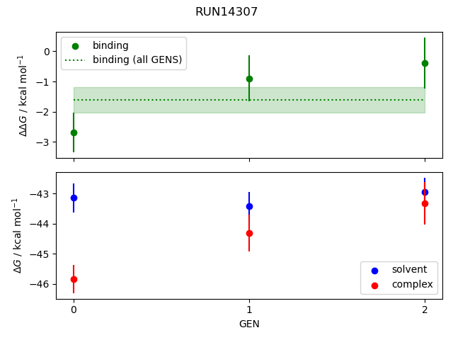 convergence plot