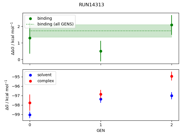 convergence plot