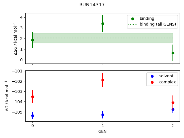 convergence plot