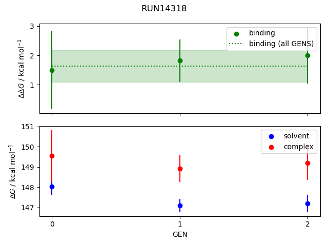 convergence plot