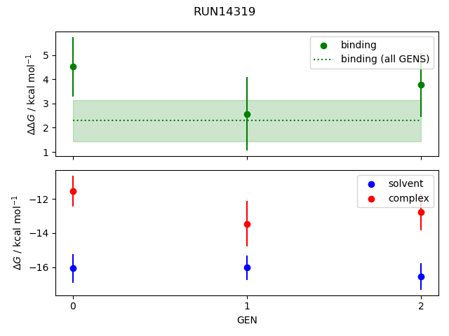 convergence plot