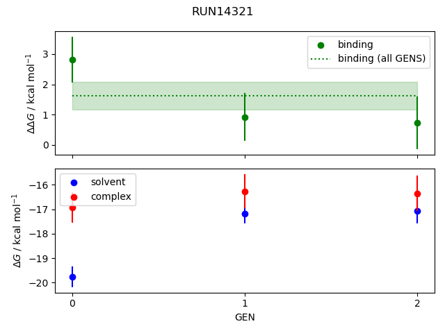 convergence plot