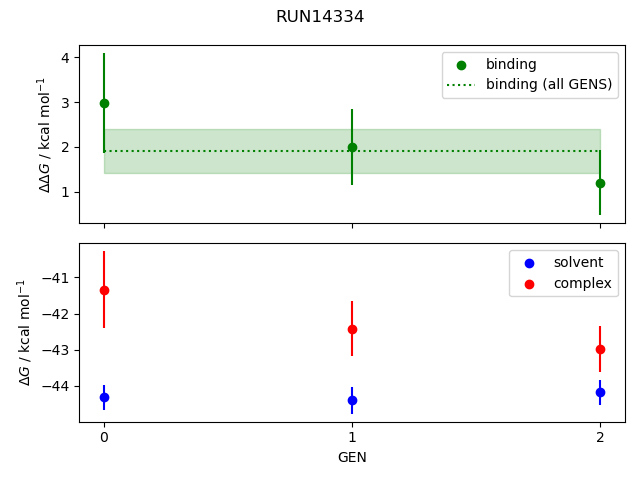 convergence plot