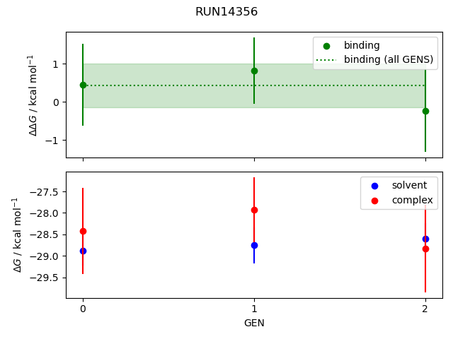 convergence plot