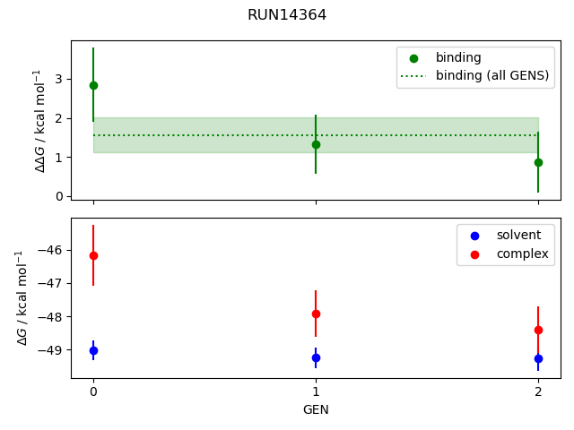 convergence plot