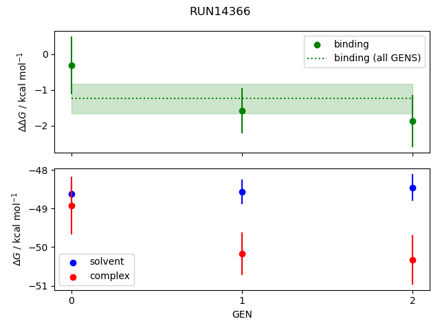 convergence plot