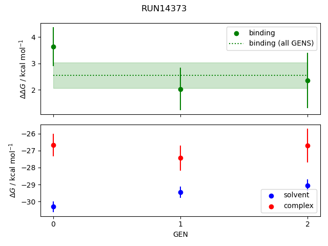 convergence plot