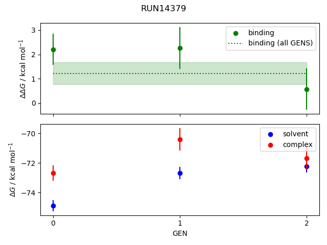 convergence plot