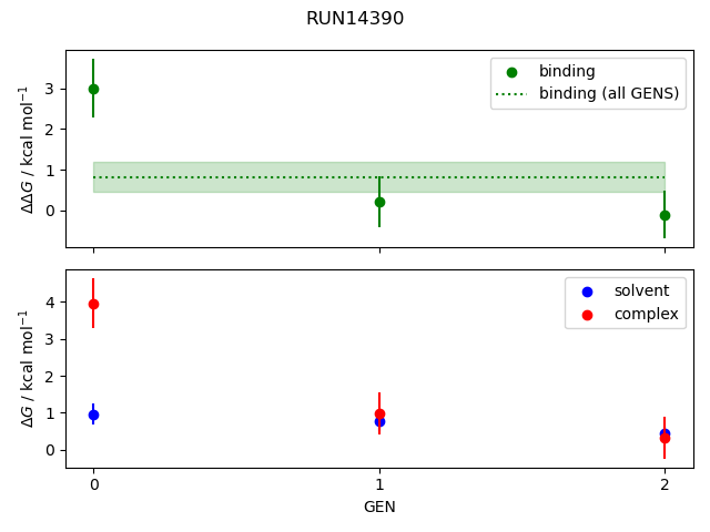 convergence plot