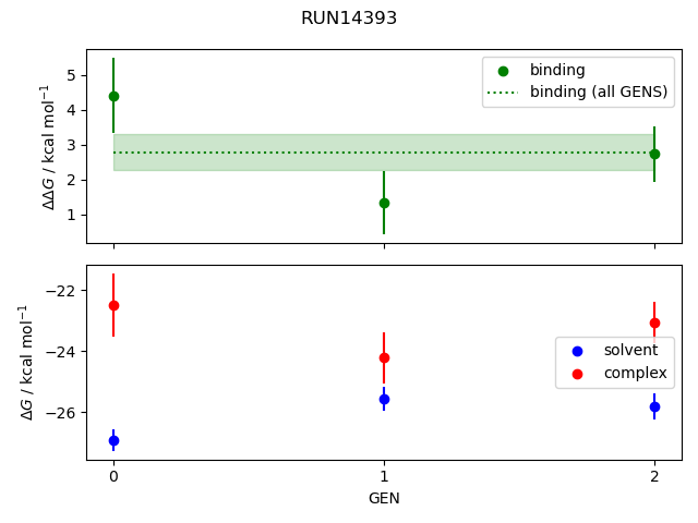 convergence plot