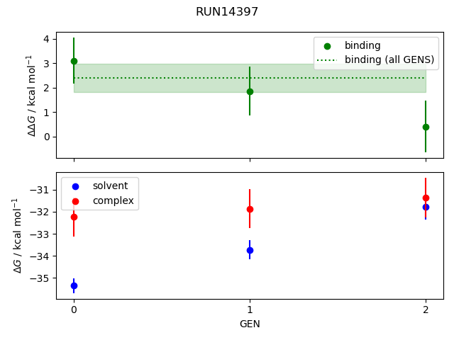 convergence plot