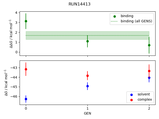 convergence plot