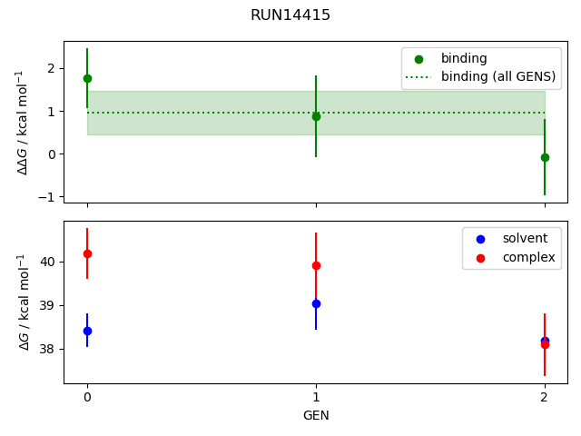 convergence plot