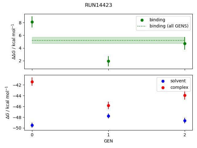 convergence plot