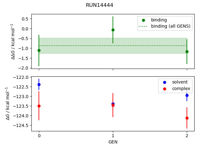 convergence plot