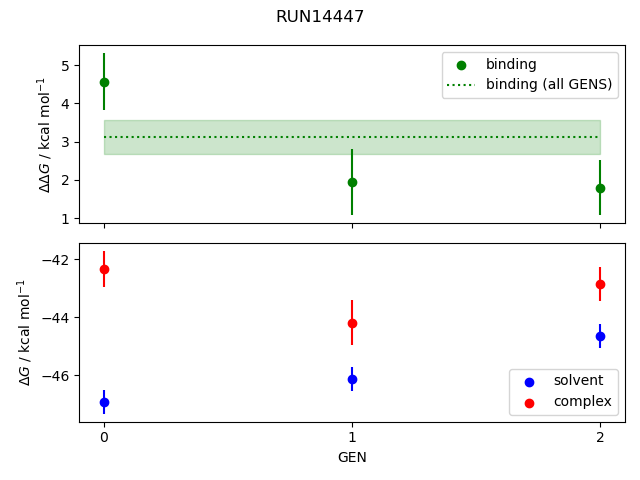 convergence plot