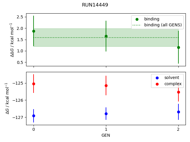 convergence plot