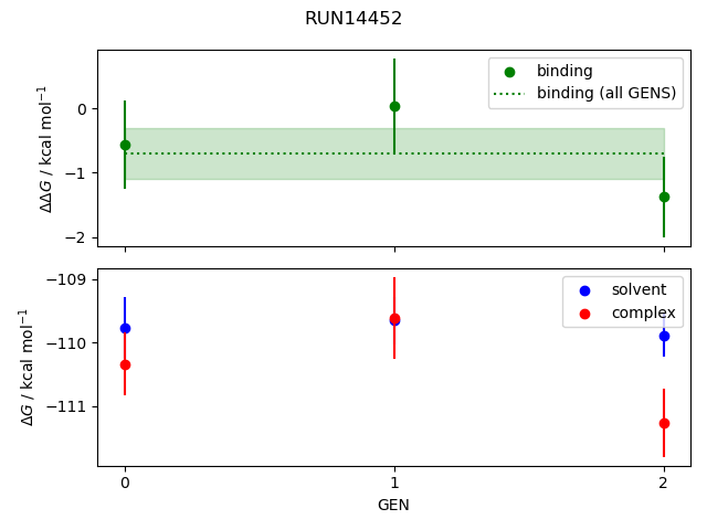 convergence plot