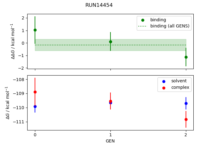 convergence plot