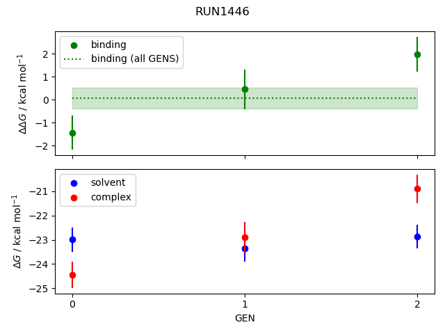 convergence plot