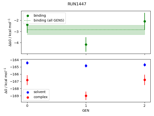 convergence plot